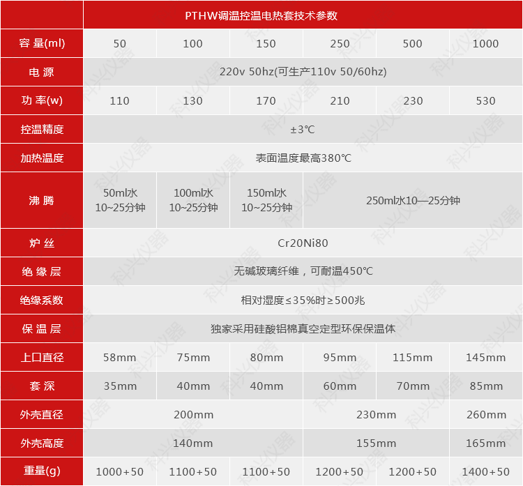 PTHW调温控温电热套技术参数(50~1000mm).png