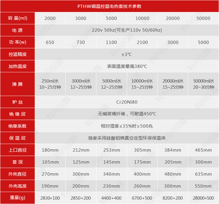 PTHW调温控温电热套技术参数(2000~50000mm).png