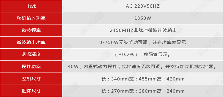 微波化学仪器MCR-3E.png