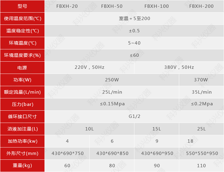 加热循环机密闭型参数.png