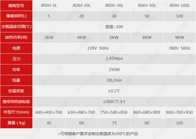 加热循环机常规型参数.png